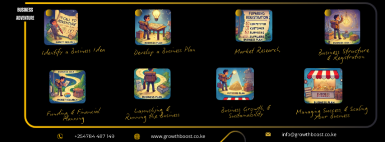 How to Start and Run a Business in Kenya